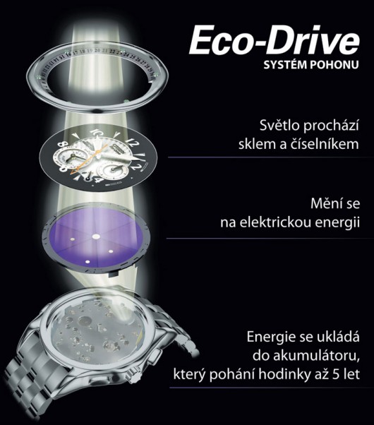 CITIZEN Eco-Drive