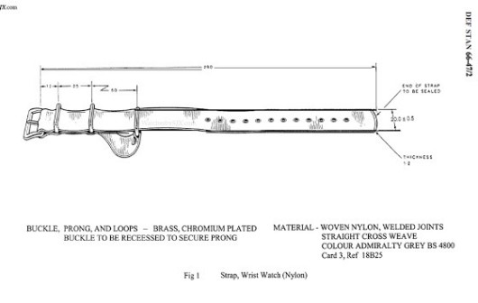 Specifikace nato řemínku Def Stand 66-47